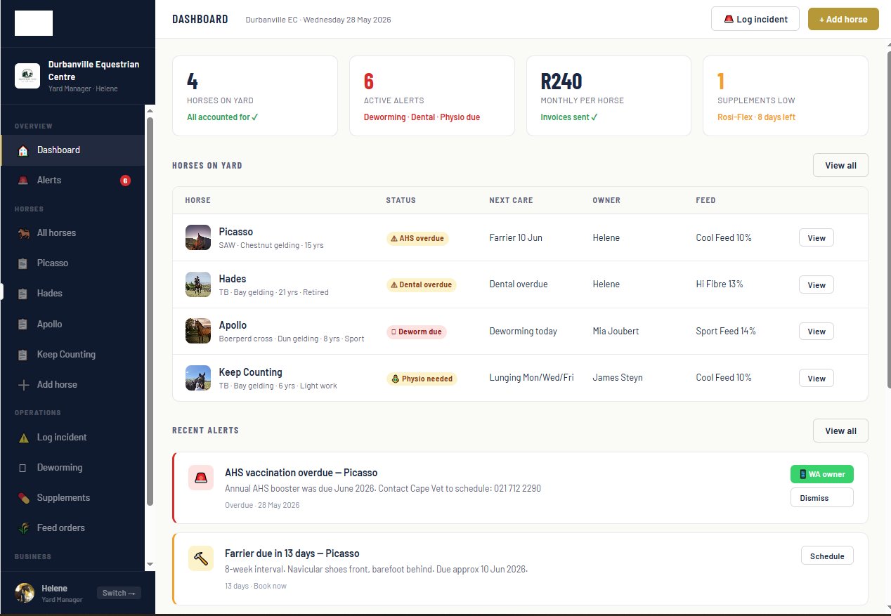 StableIQ Dashboard